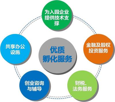 道滘華科城·創(chuàng)新島 晉升國(guó)家級(jí)孵化器培育單位，打造企業(yè)技術(shù)咨詢服務(wù)新高地