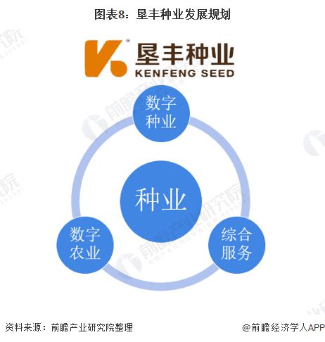 2021年中國(guó)種子行業(yè)市場(chǎng)競(jìng)爭(zhēng)格局 墾豐種業(yè)聚焦數(shù)字化轉(zhuǎn)型升級(jí)與技術(shù)服務(wù)
